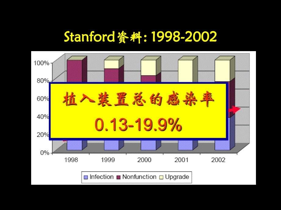 白求恩国际和平医院心内科王冬梅_第5页