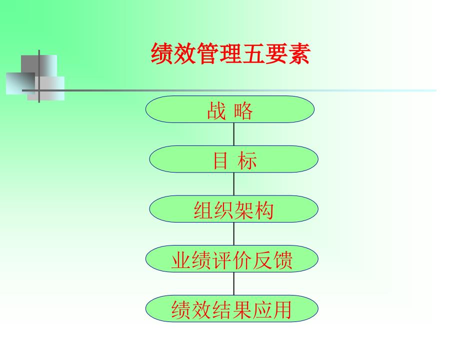 绩效管理实践之KPI研讨.ppt_第5页