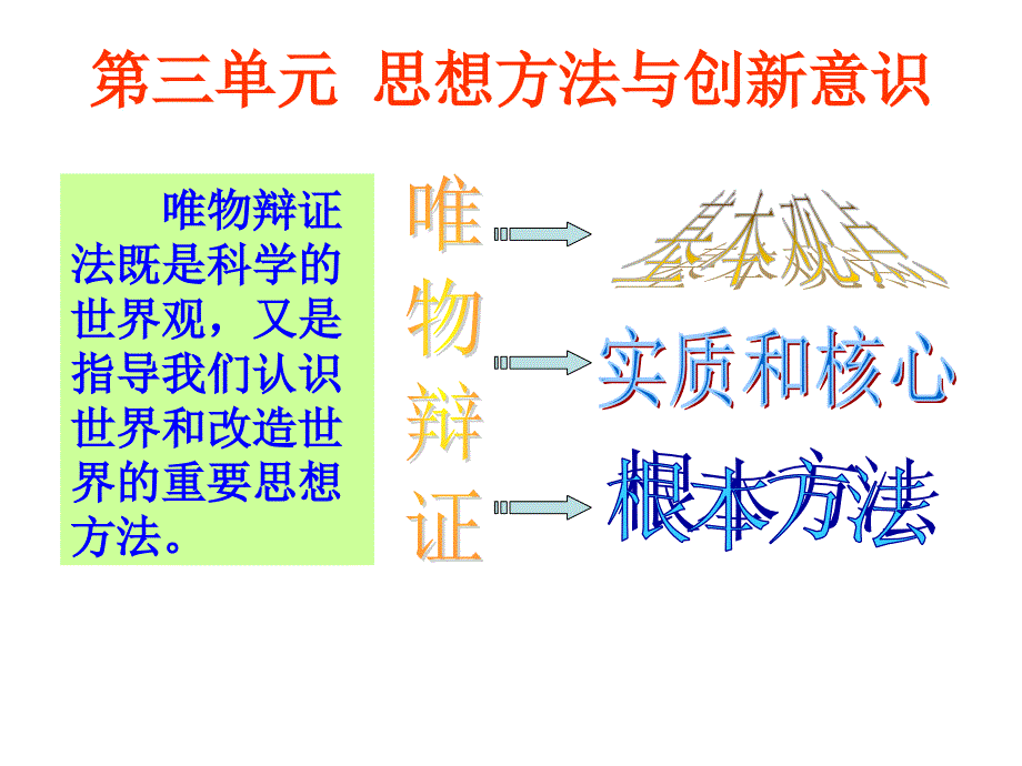 最新7.1世界是普遍联系的_第2页