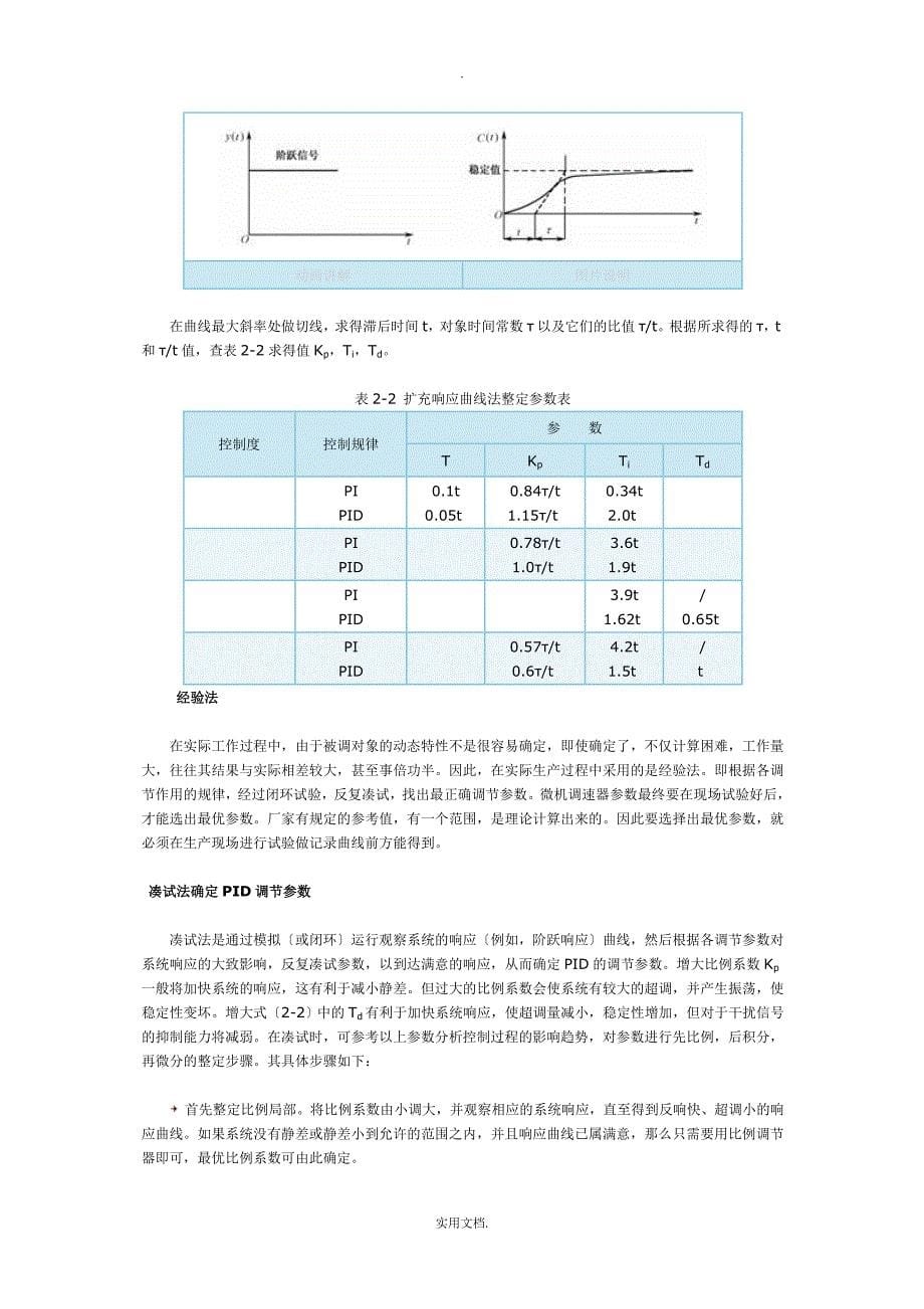 PID控制器的参数整定(经验总结)_第5页