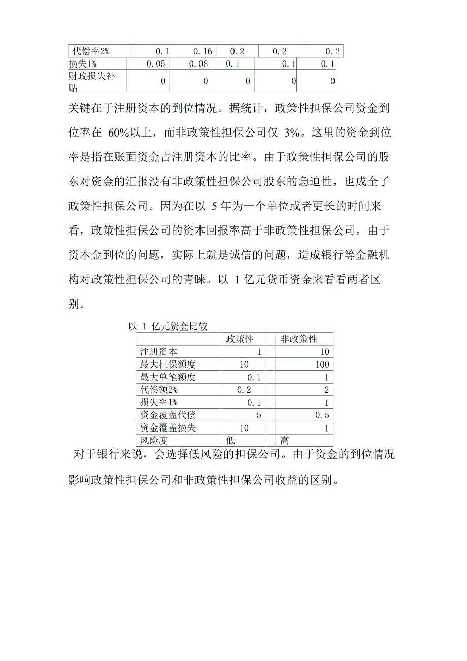 担保公司的作用_第3页