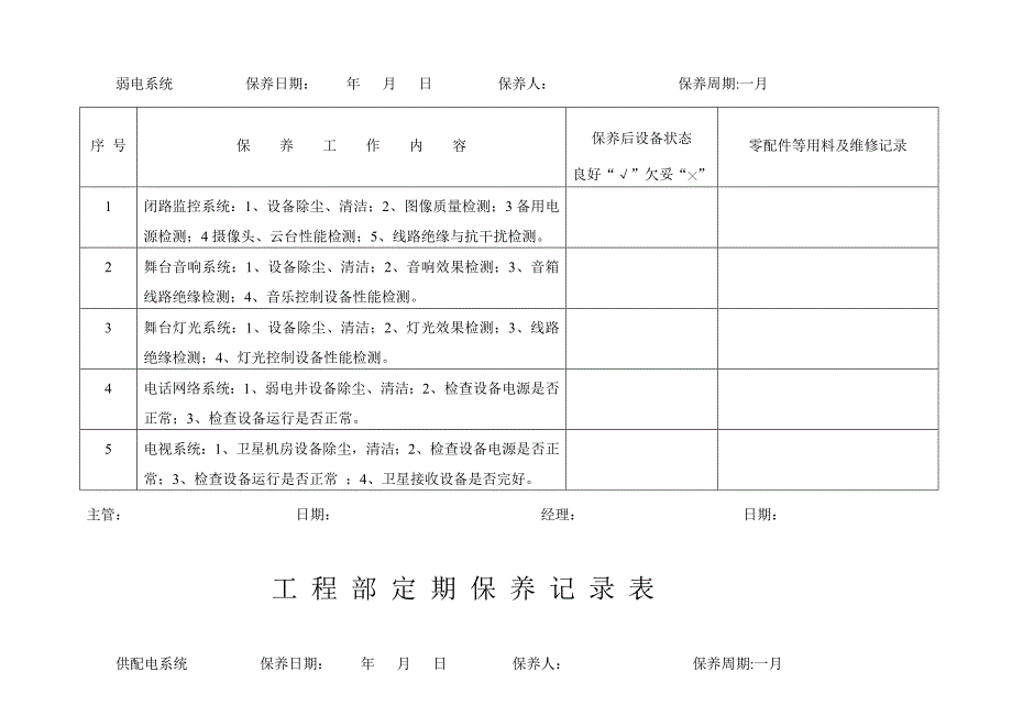 [精品]工程部装备颐养表.doc_第2页