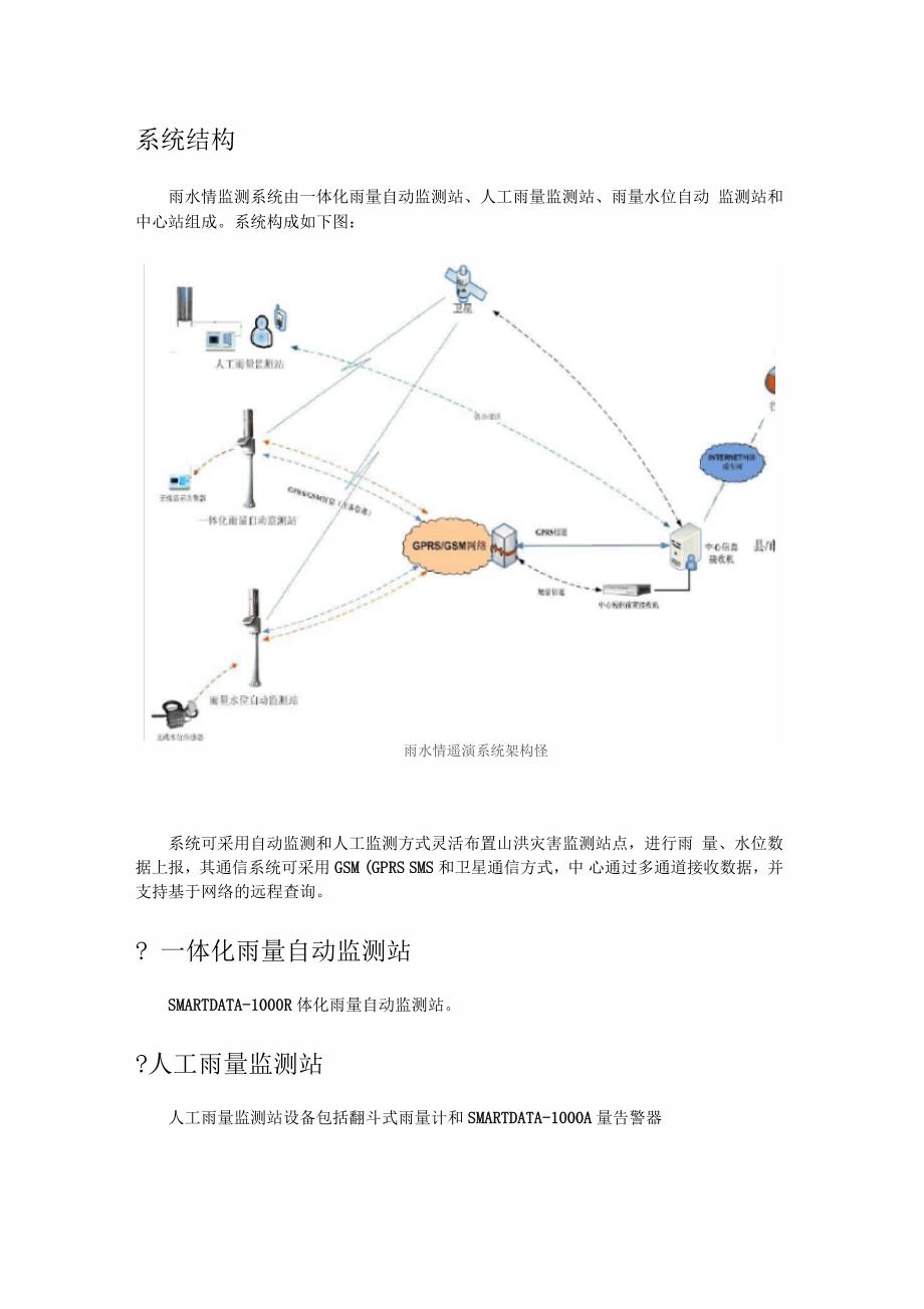 山洪灾害预警平台解决实施方案_第4页