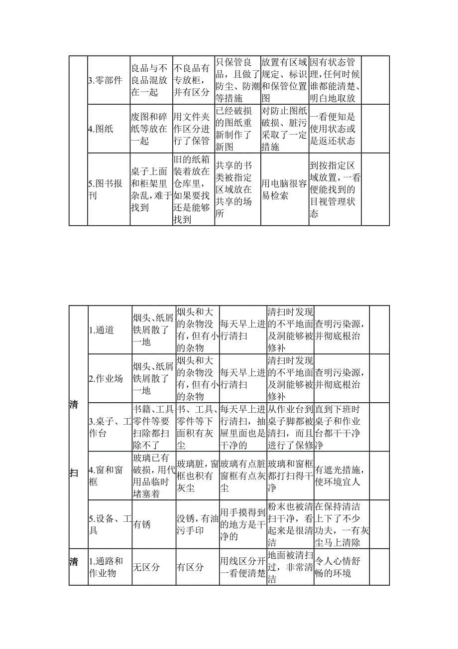 生产车间5S管理制度_第5页