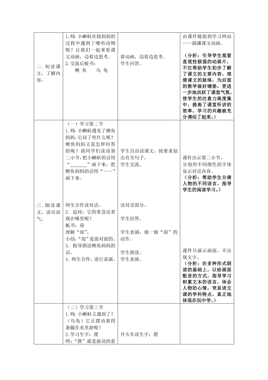 2021-2022年沪教版语文一年级下册《24.小蝌蚪找妈妈》优秀信息化教学设计案例_第4页