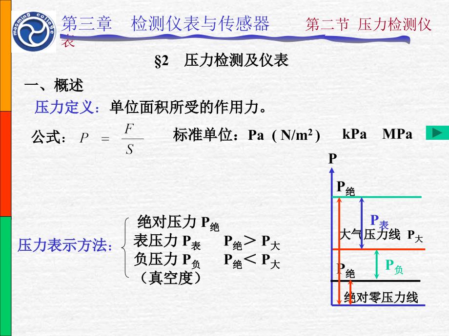 压力检测及仪表_第2页