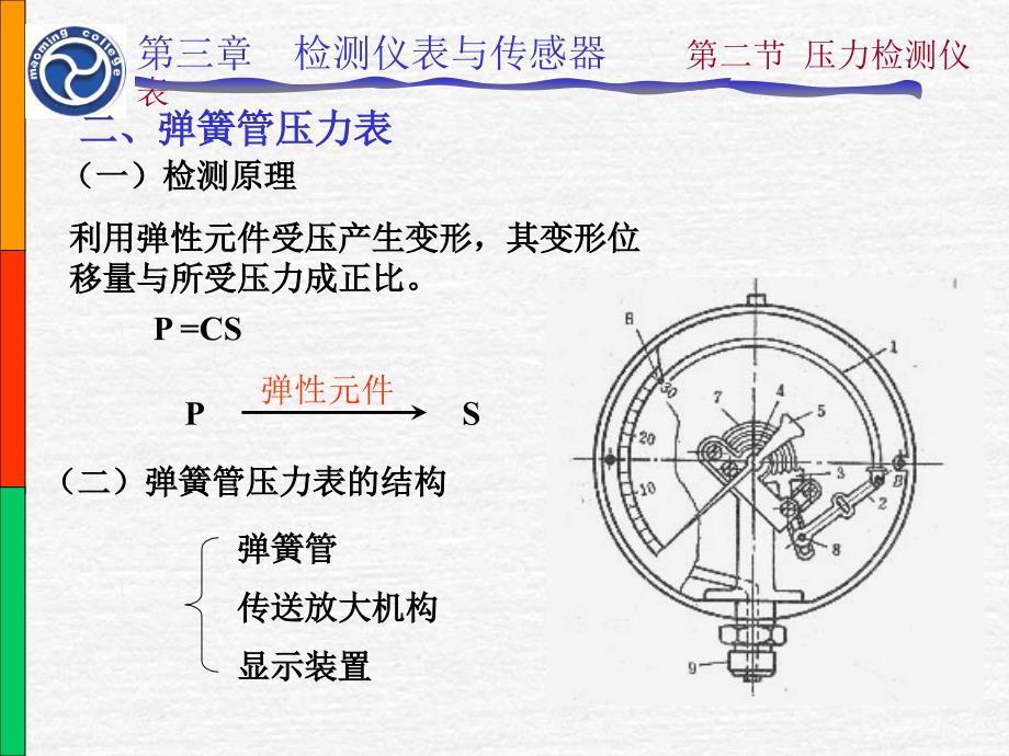 压力检测及仪表_第4页