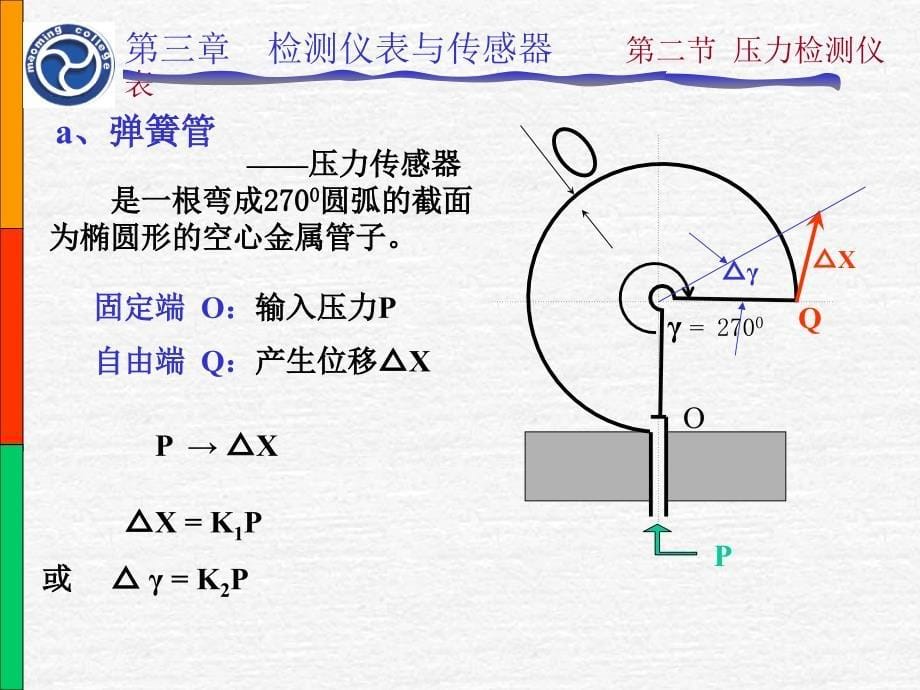 压力检测及仪表_第5页