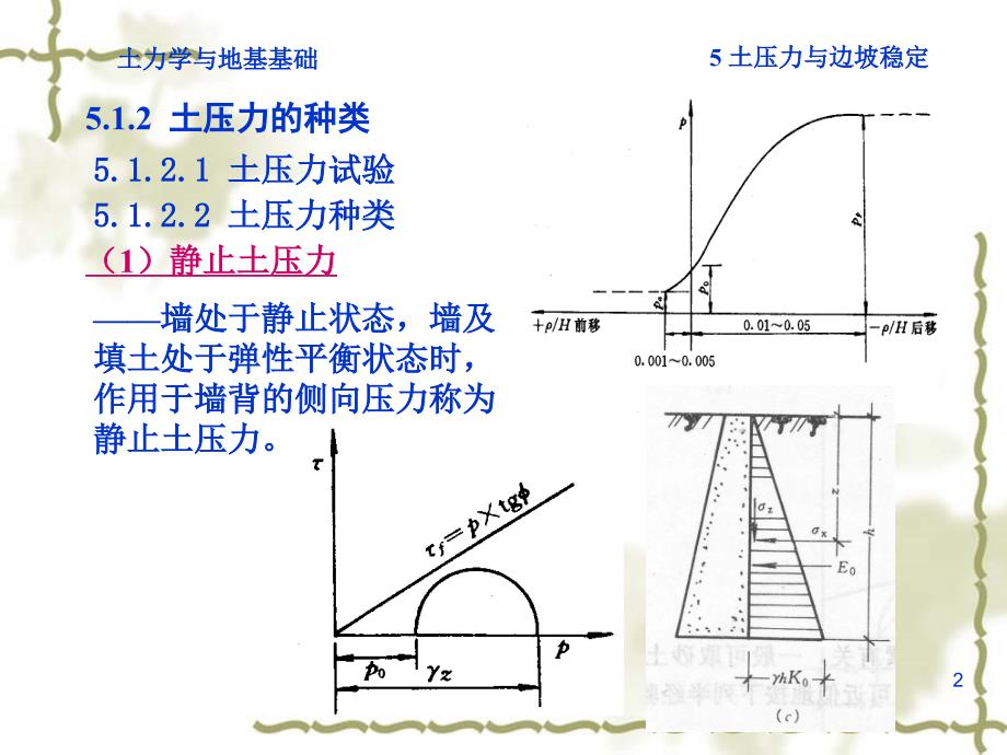 土力学课件清华大学5土压力与边坡稳定_第3页