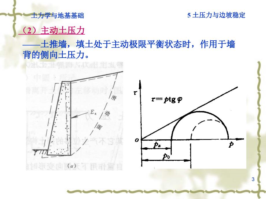 土力学课件清华大学5土压力与边坡稳定_第4页