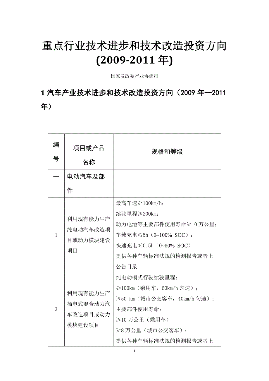 重点行业技术进步和技术改造投资方向_第1页