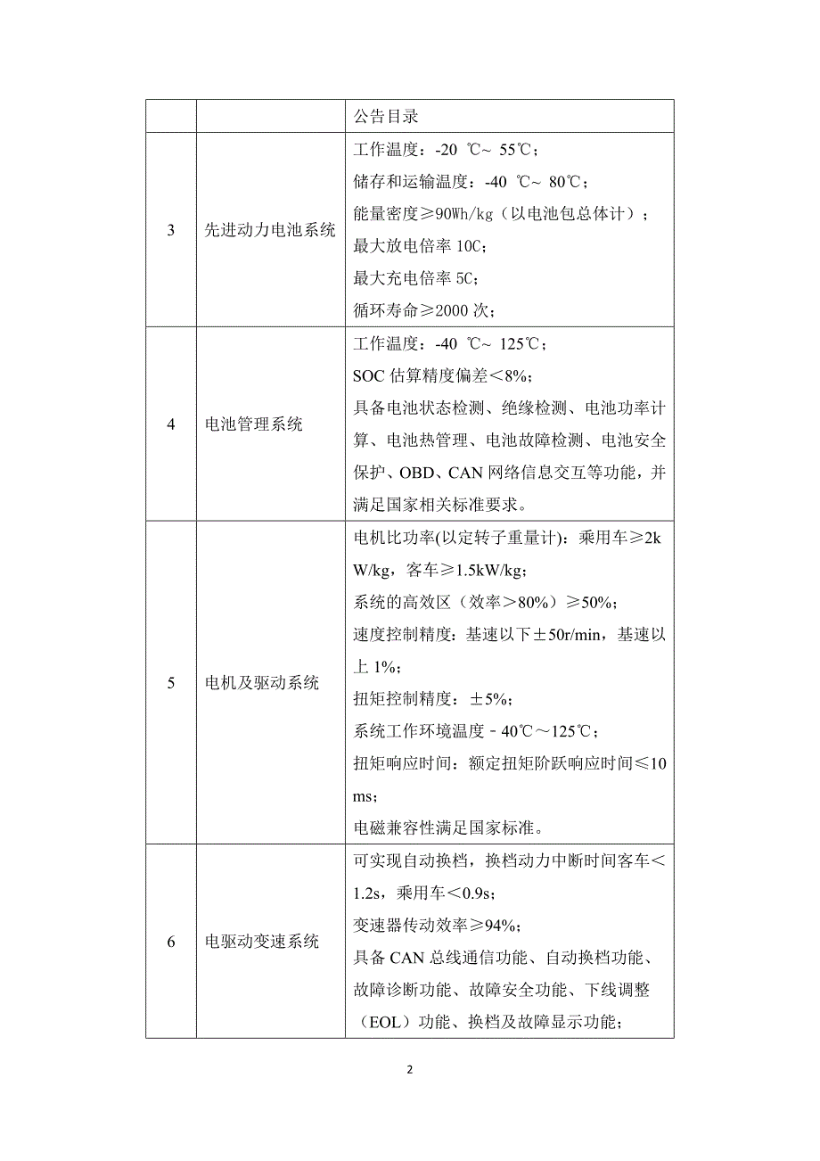 重点行业技术进步和技术改造投资方向_第2页