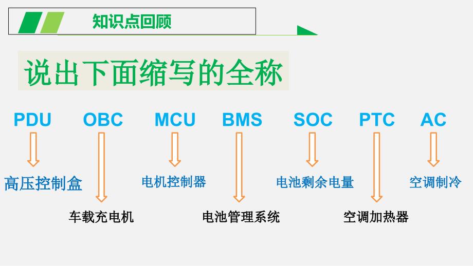 新能源汽车电机控制器拆装与更换_第2页