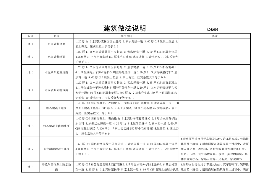 建筑做法说明L06002.doc_第2页