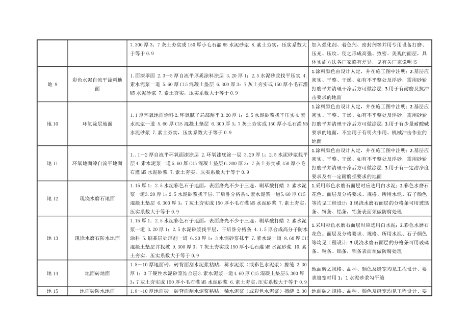 建筑做法说明L06002.doc_第3页