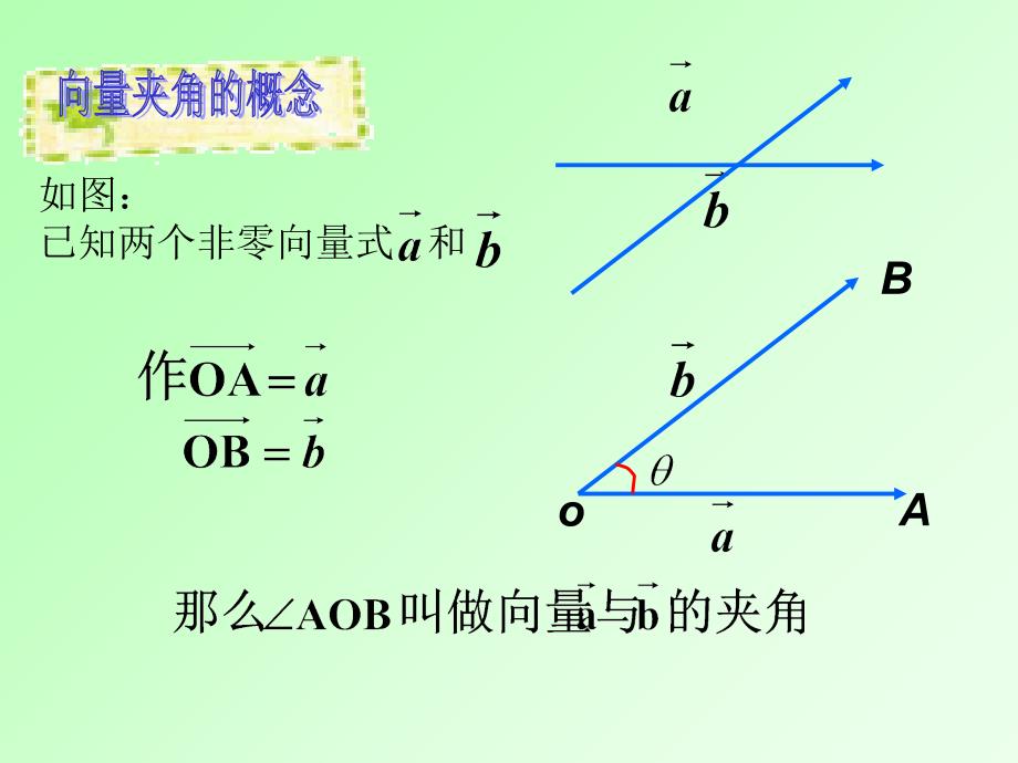 最新向量的数量积26232幻灯片_第2页