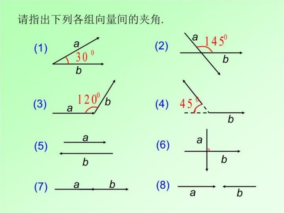 最新向量的数量积26232幻灯片_第3页