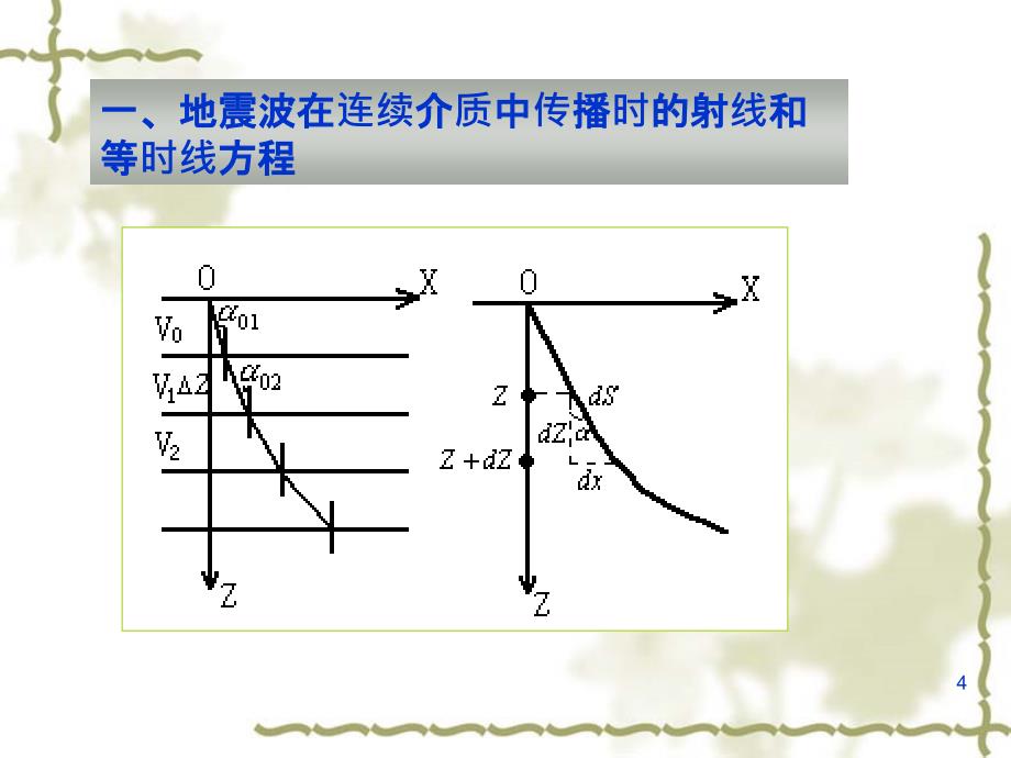 第五节连续介质中地震波的运动学_第4页