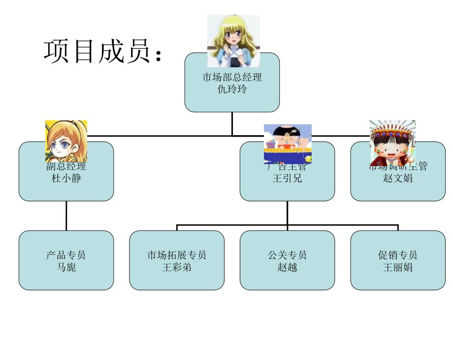 最新咽喉用药市场分析与预测_第2页