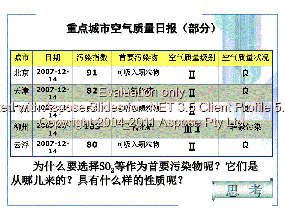 高中化学必修一四第章第三节硫和氮的氧化物_第2页