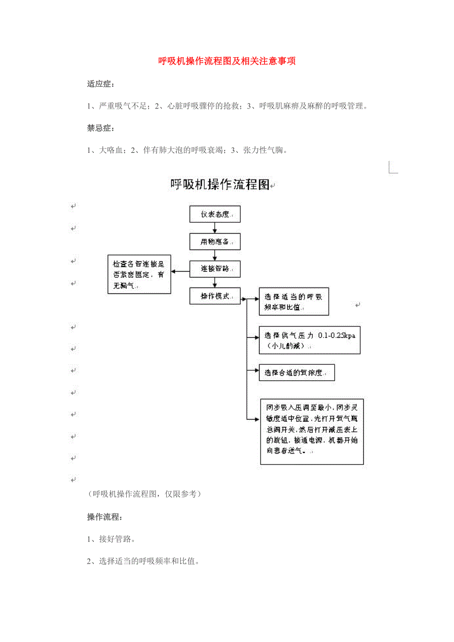 呼吸机操作流程图及相关注意事项_第1页