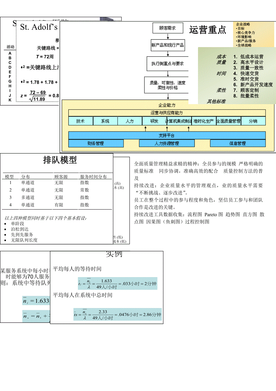 运营管理复习_第2页