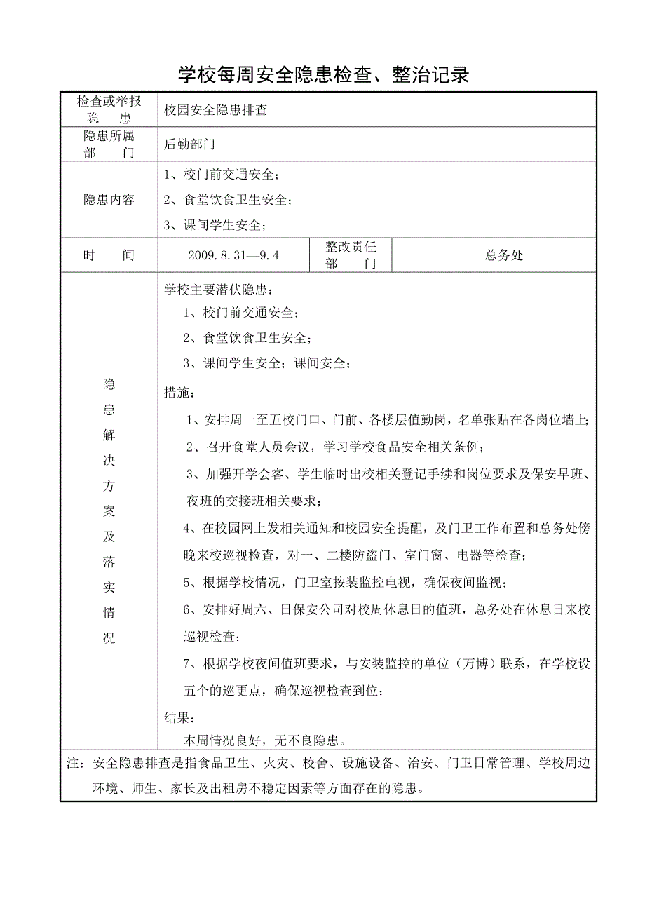 学校每周安全隐患检查、整治记录_第3页