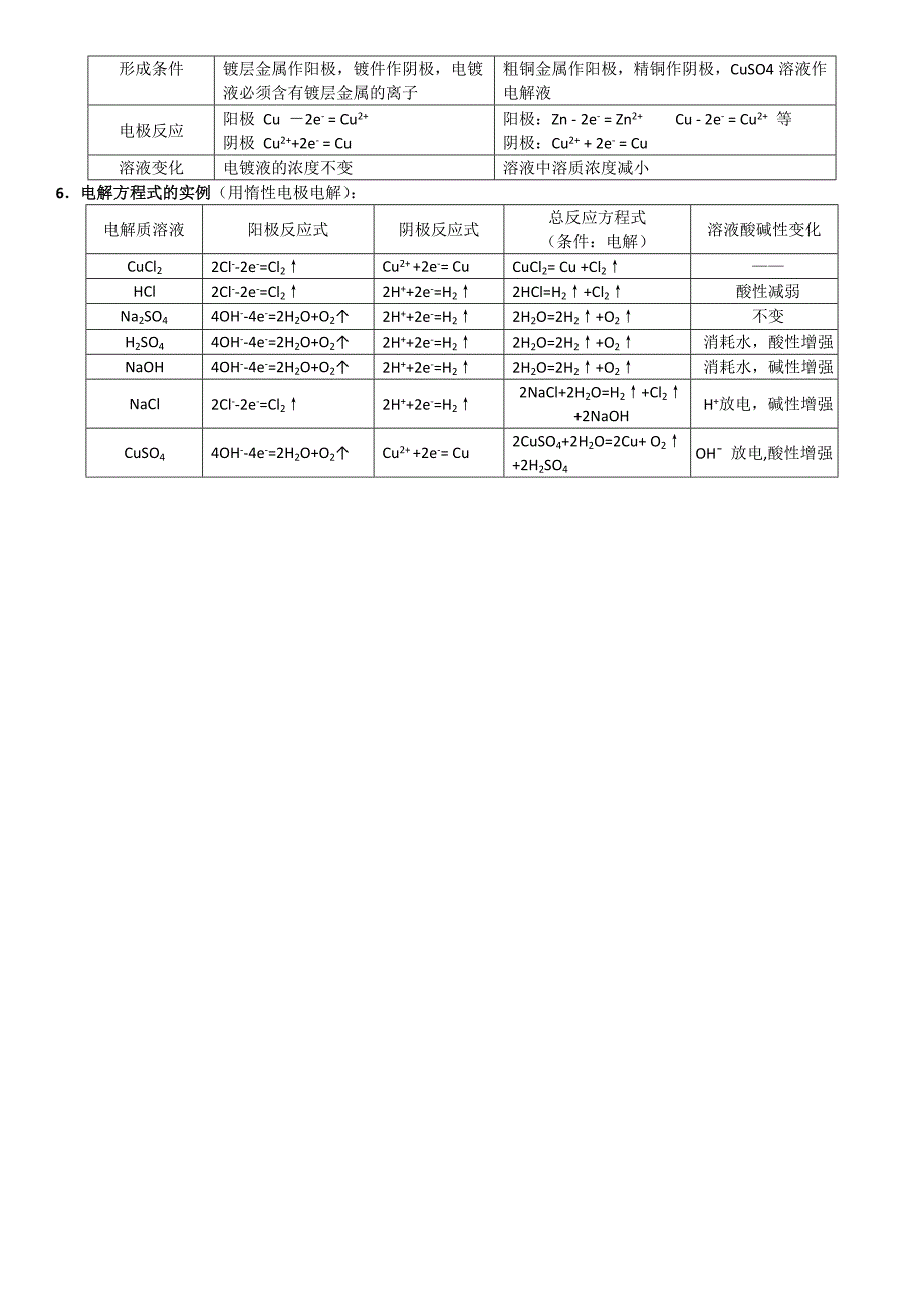 原电池和电解池复习教案.doc_第5页