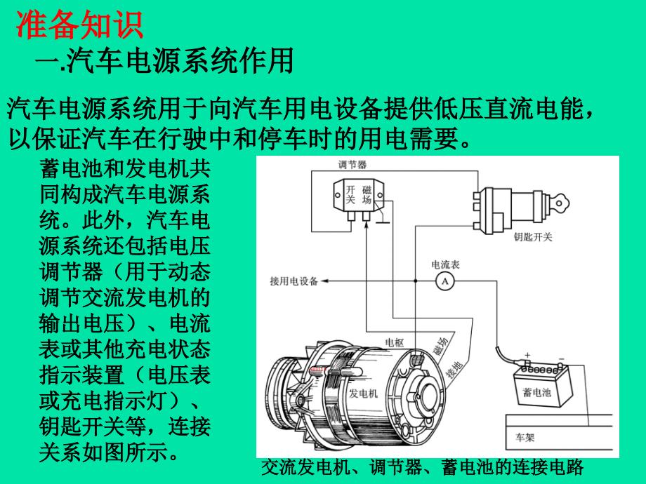 11汽车电器2012wlg_第2页