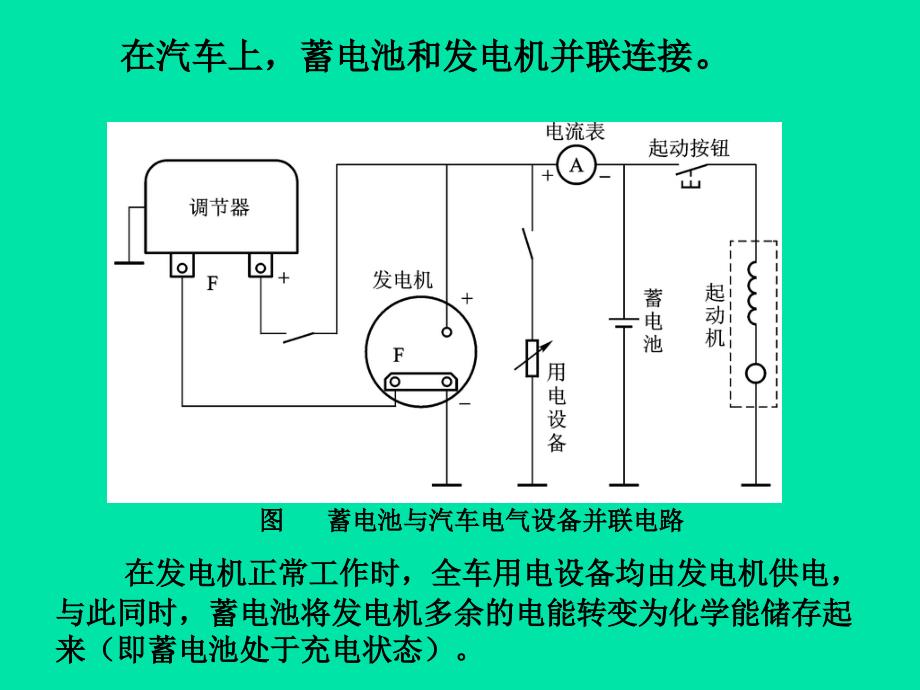 11汽车电器2012wlg_第3页