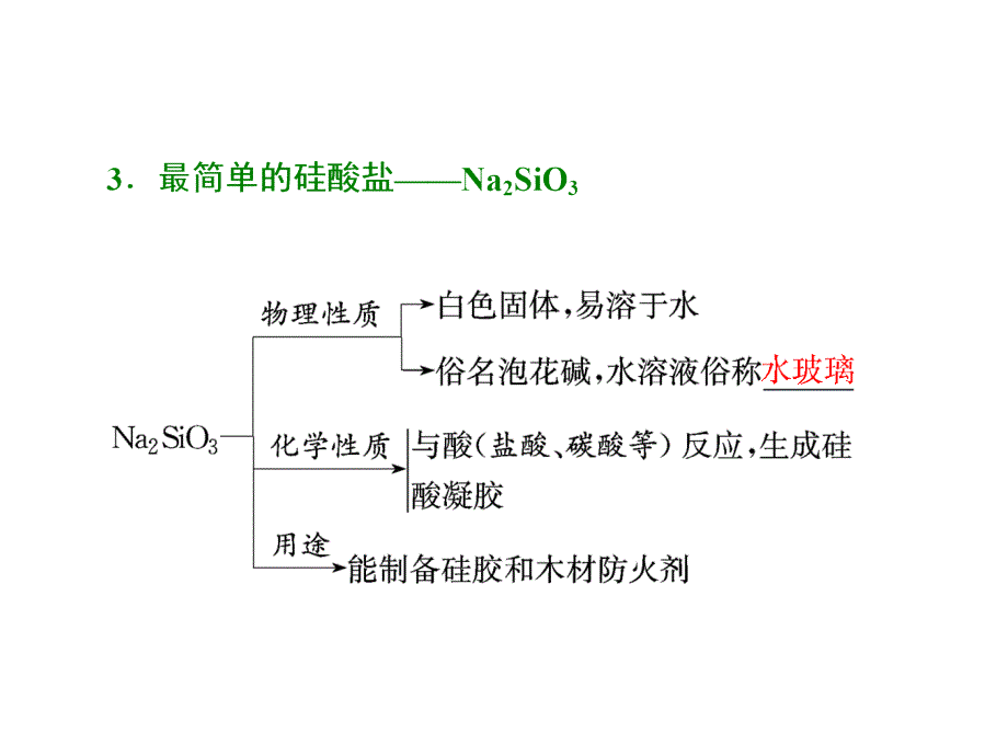 硅酸盐和硅单质课件_第4页