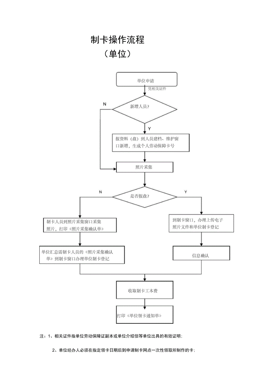 制卡操作流程_第1页