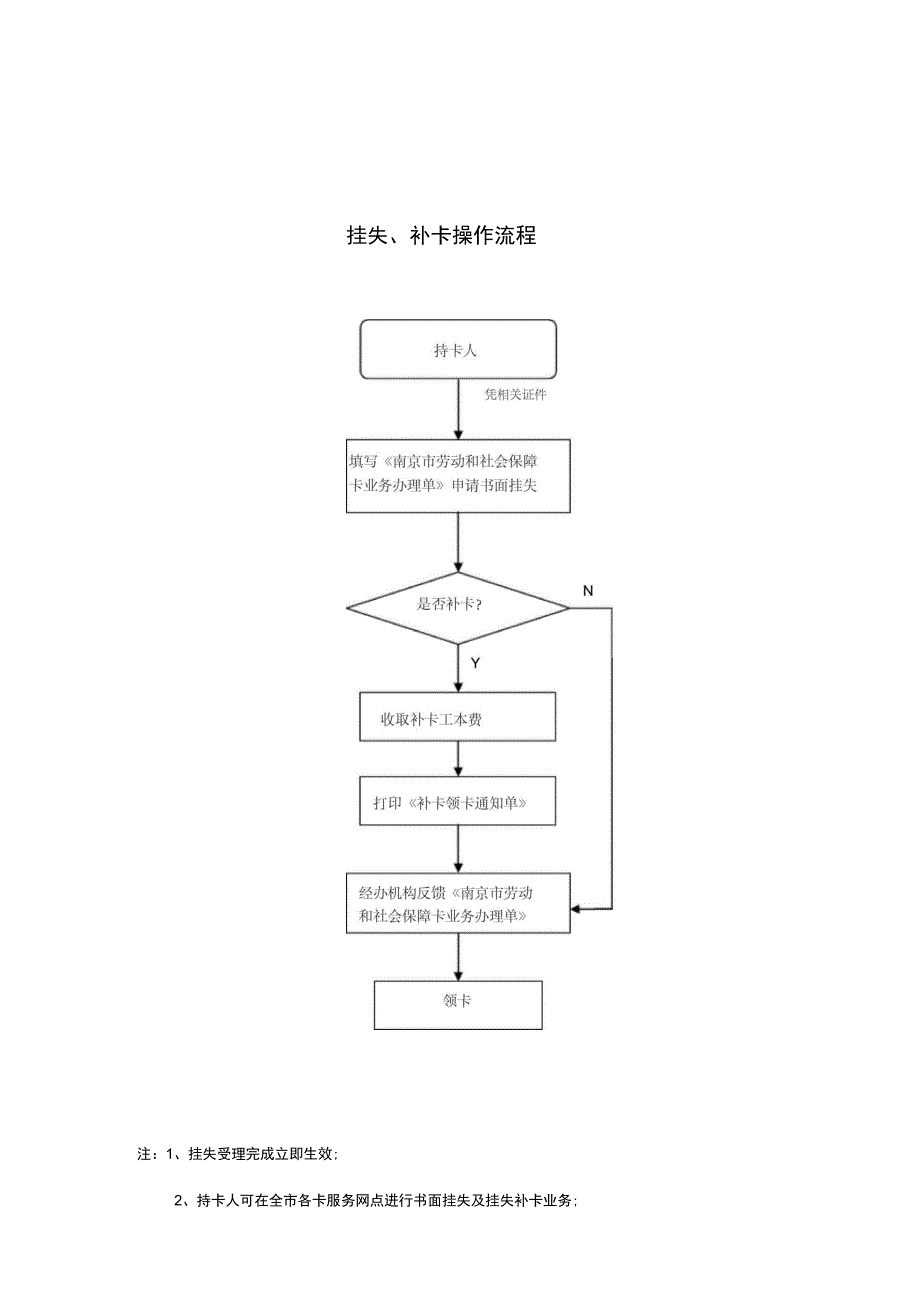 制卡操作流程_第4页