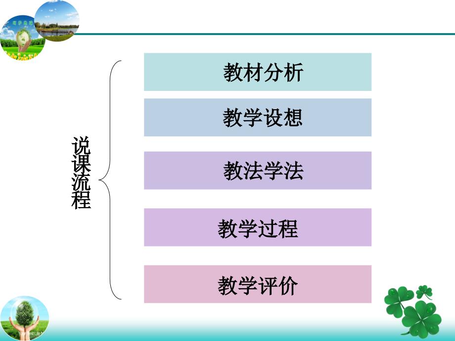 植物的光合作用说课_第2页