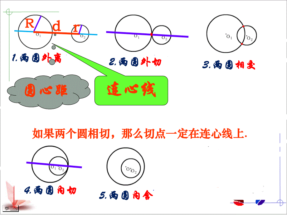 九年级数学上册第五章圆与圆的位置关系课件苏科版_第4页