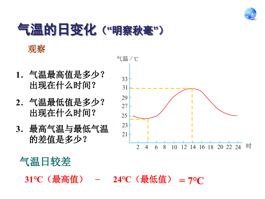 人教版七年级上学期地理课件：3.2 气温的变化与分布 2 (共31张PPT)_第4页