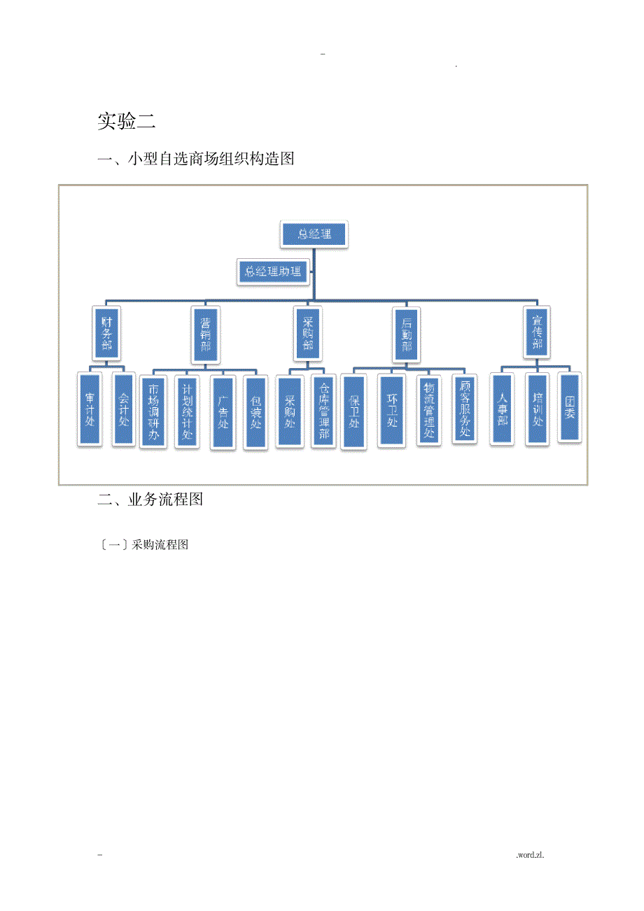 管理信息系统_课程设计报告报告_小型自选商场综合管理系统_小学教育-小学课件_第1页