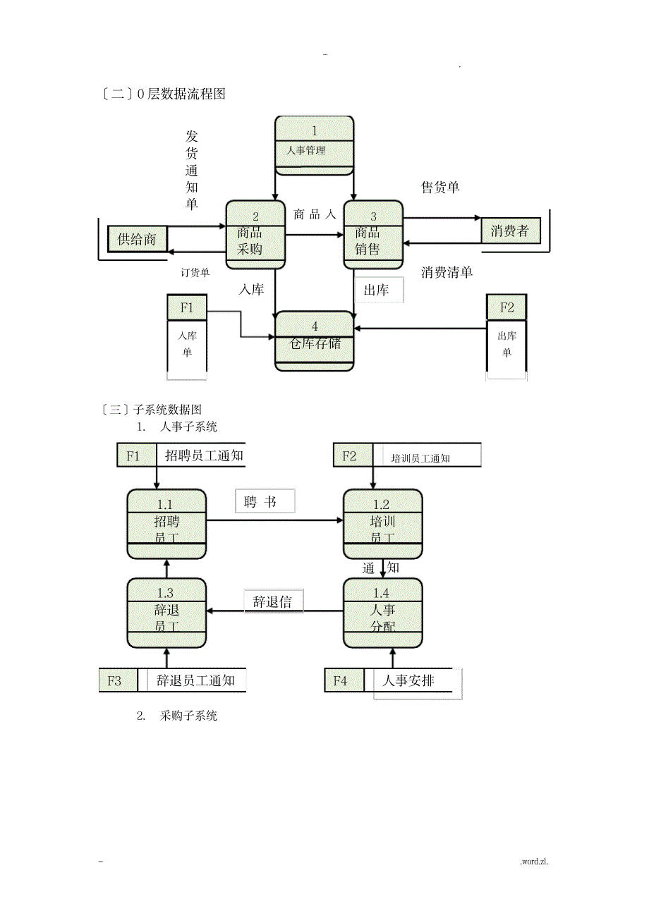 管理信息系统_课程设计报告报告_小型自选商场综合管理系统_小学教育-小学课件_第4页