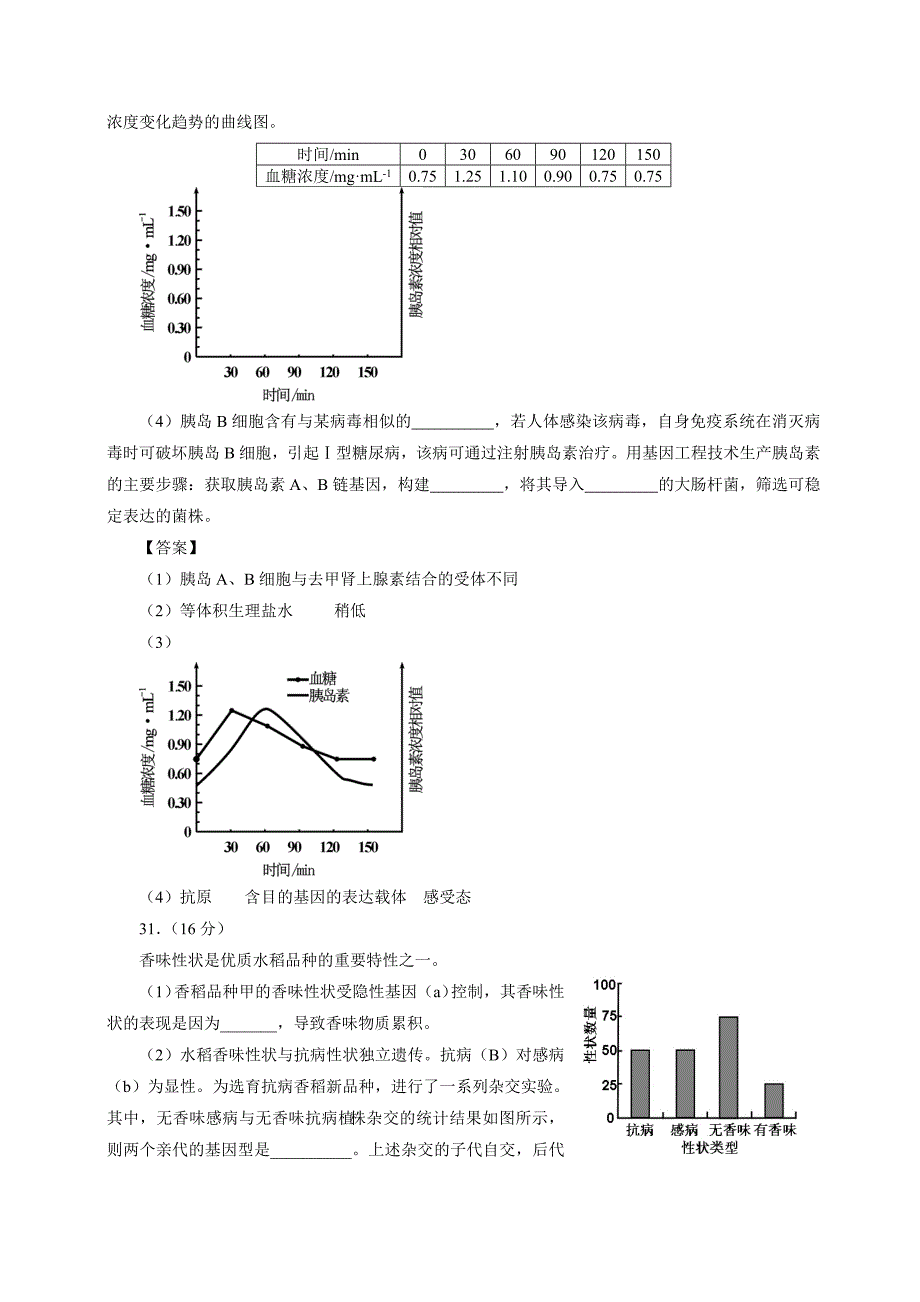 安徽卷-2014年普通高等学校招生统一考试-理科综合生物试题_第4页