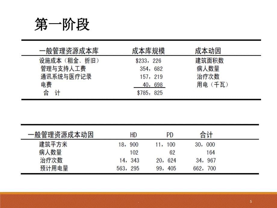 西部诊所管理会计案例文档资料_第5页