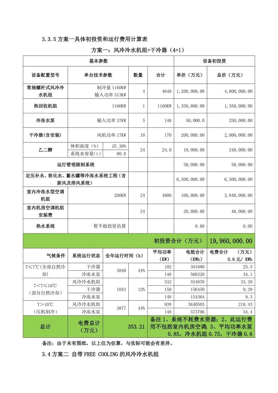 罗克佳华空调系统方案_第5页