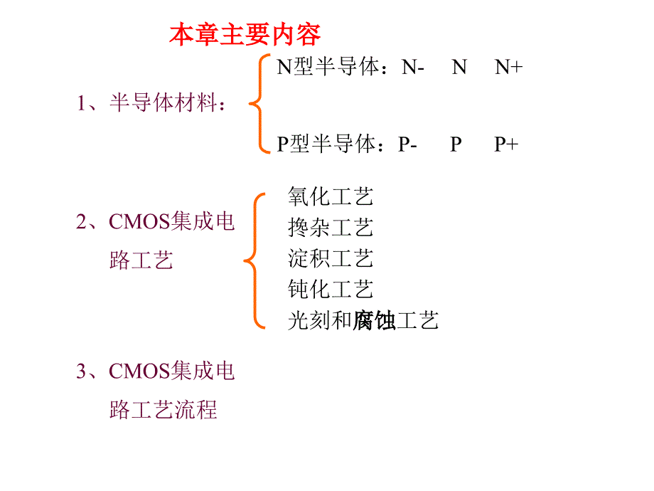 CMOS集成电路工艺基础.ppt_第2页