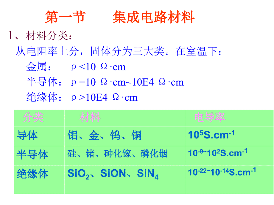 CMOS集成电路工艺基础.ppt_第3页