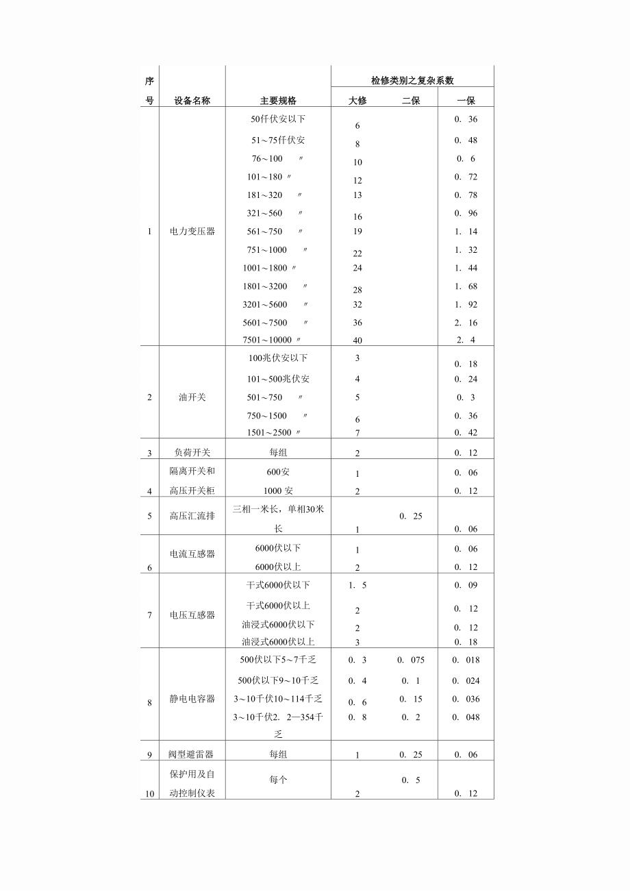 电气设备复杂系数表例及计算方法_第2页