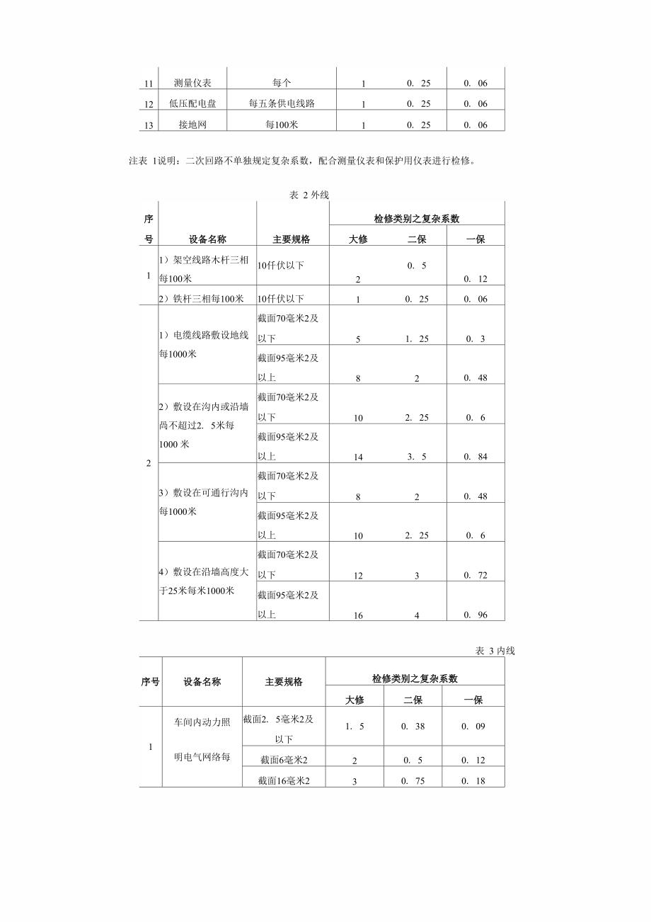 电气设备复杂系数表例及计算方法_第3页