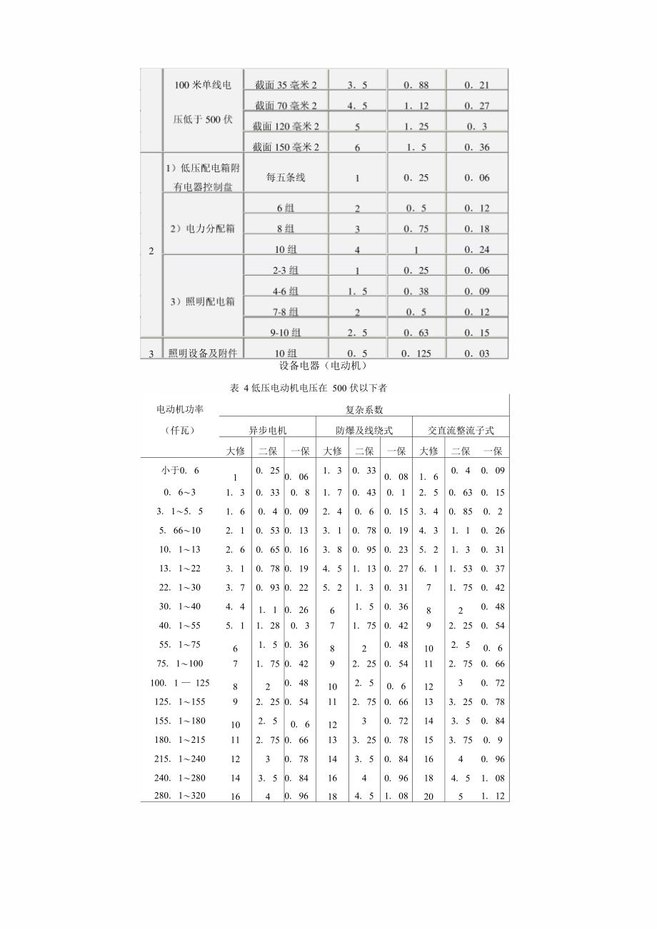 电气设备复杂系数表例及计算方法_第4页