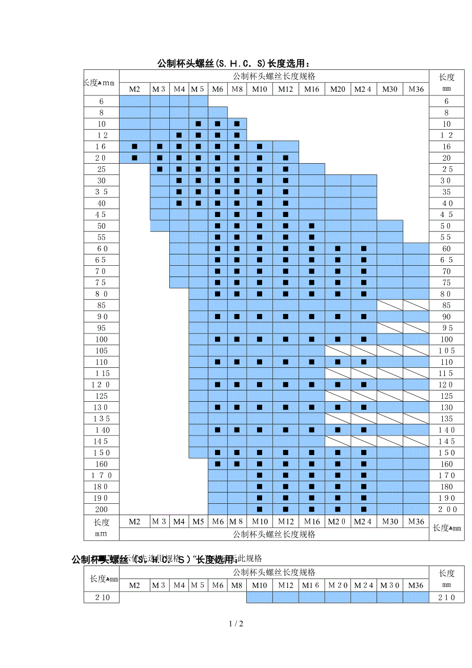 公制杯头螺丝长度_第1页