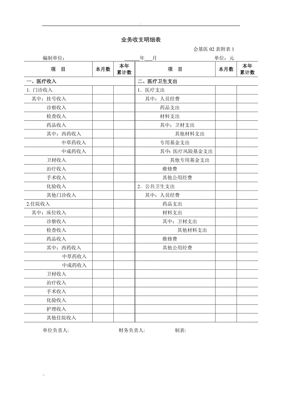 基层医疗卫生机构财务报表_第3页