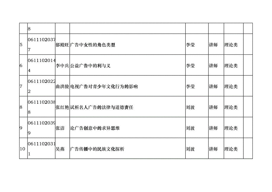 曲阜师范大学二〇一〇届本科毕业生毕业论文选题表（广告学）do_第2页