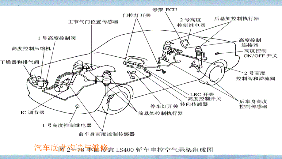 第二章第六节电控悬架_第4页